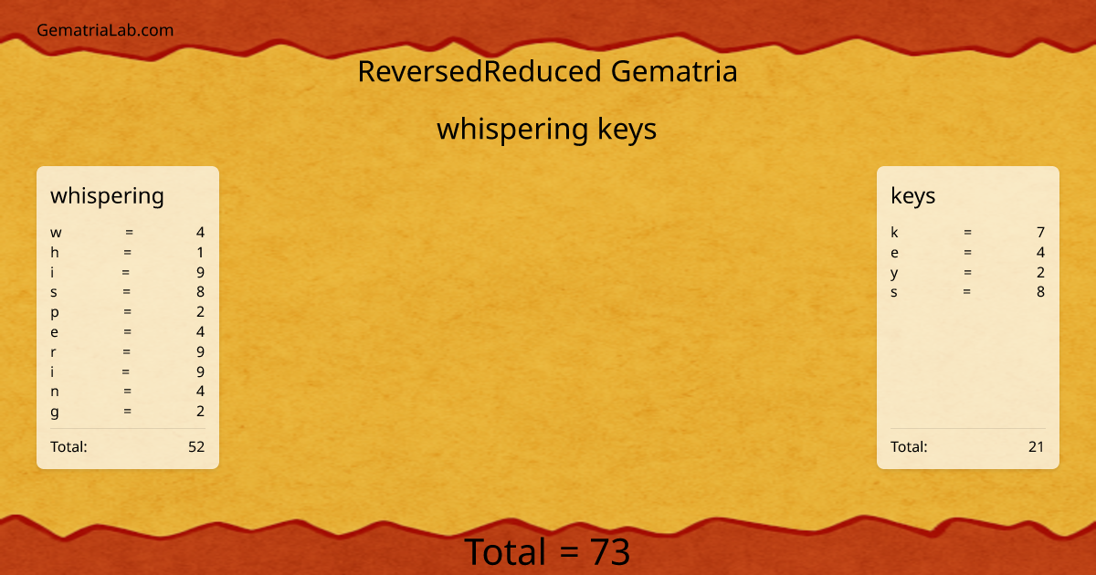 whispering keys in reversedReduced Gematria